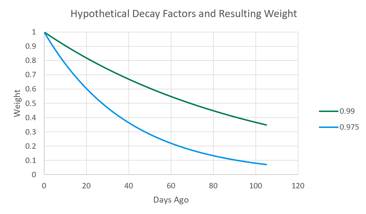 decay_example