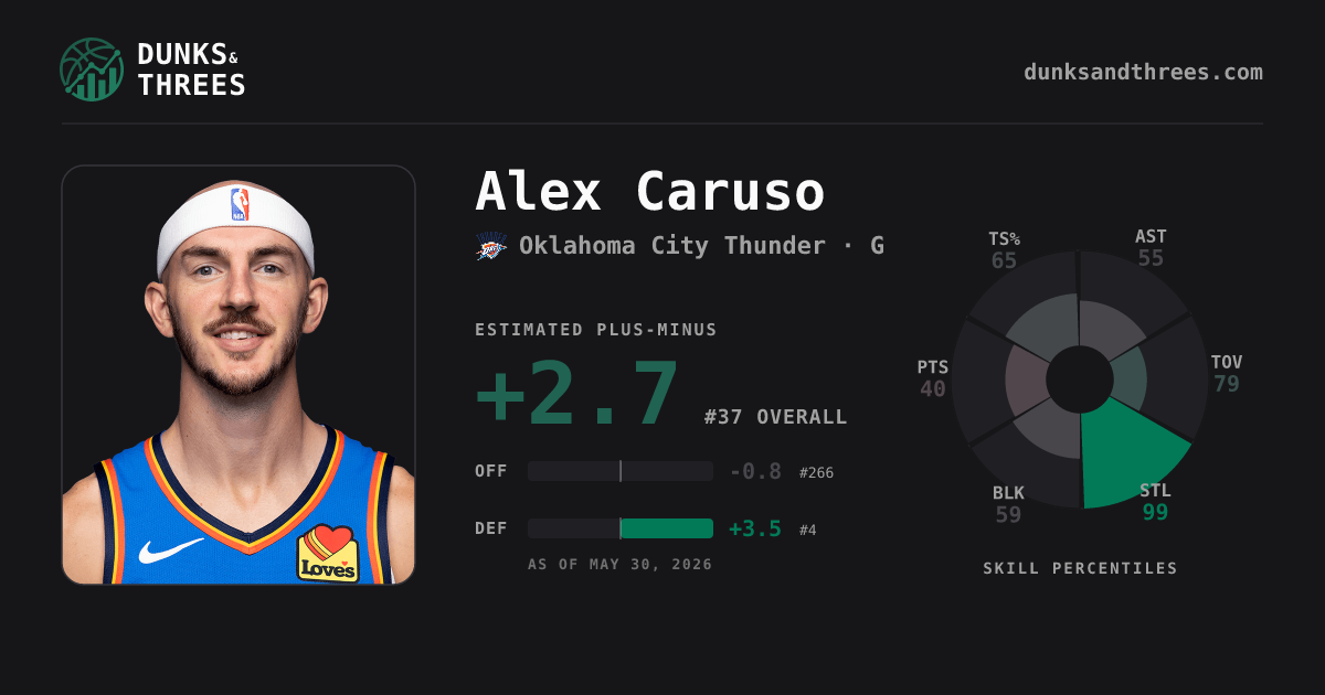 Alex Caruso