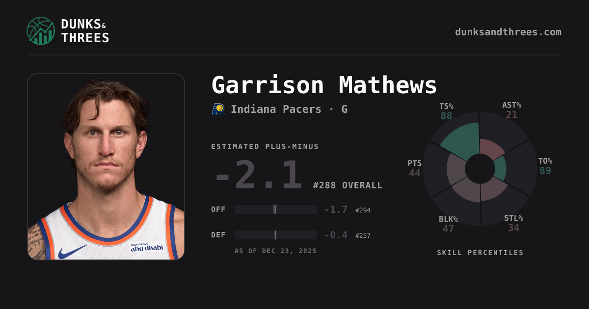 Garrison Mathews