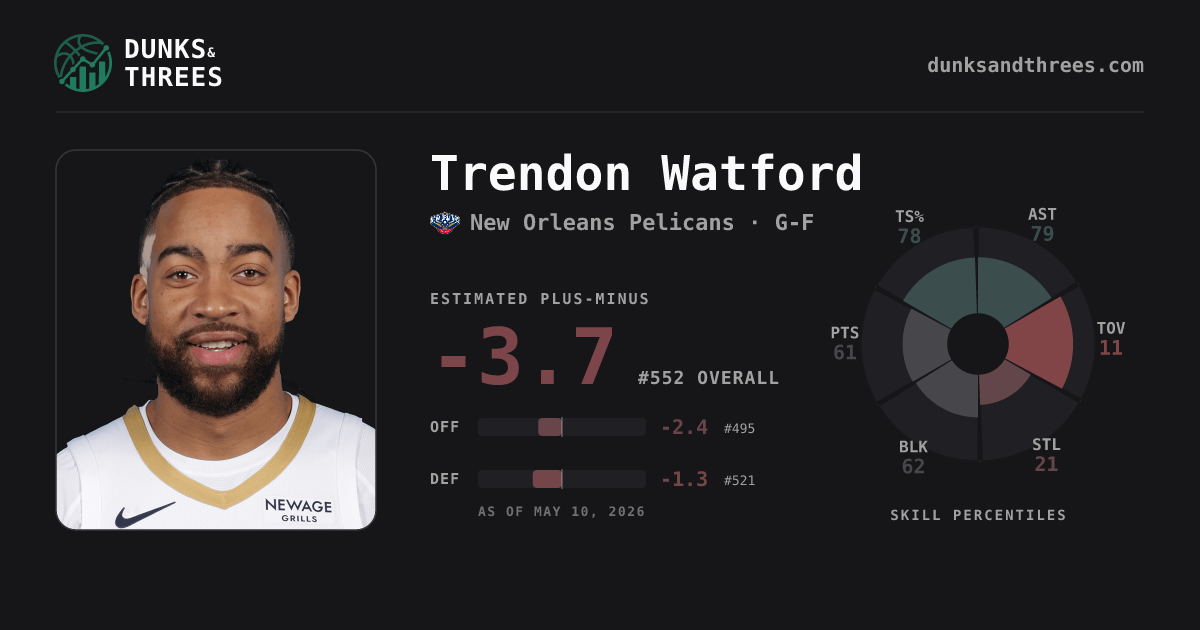 Trendon Watford