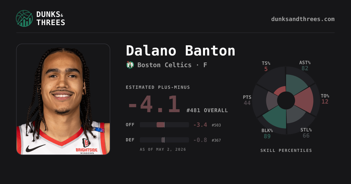 Dalano Banton