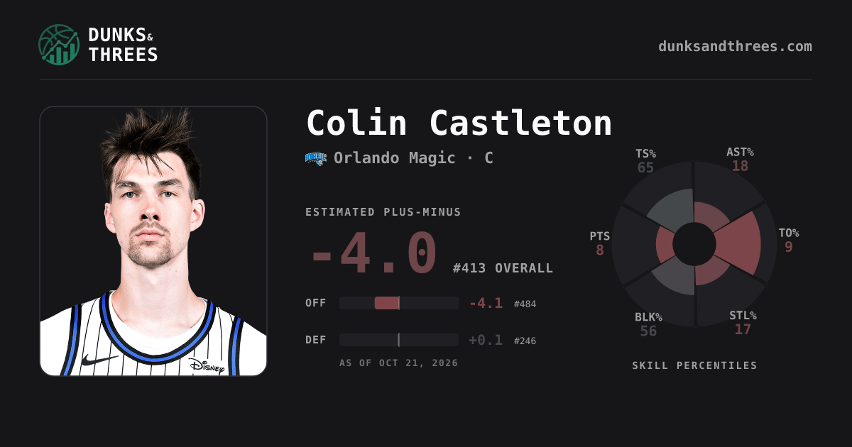 Colin Castleton