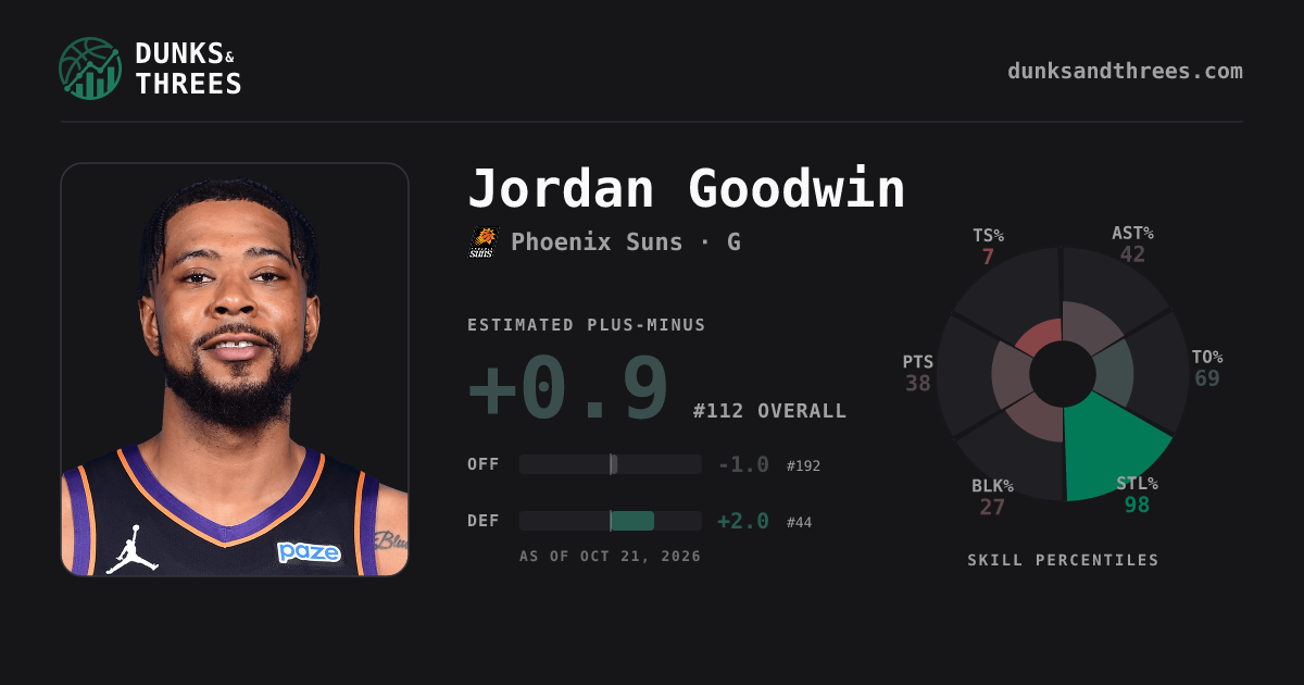 Jordan Goodwin