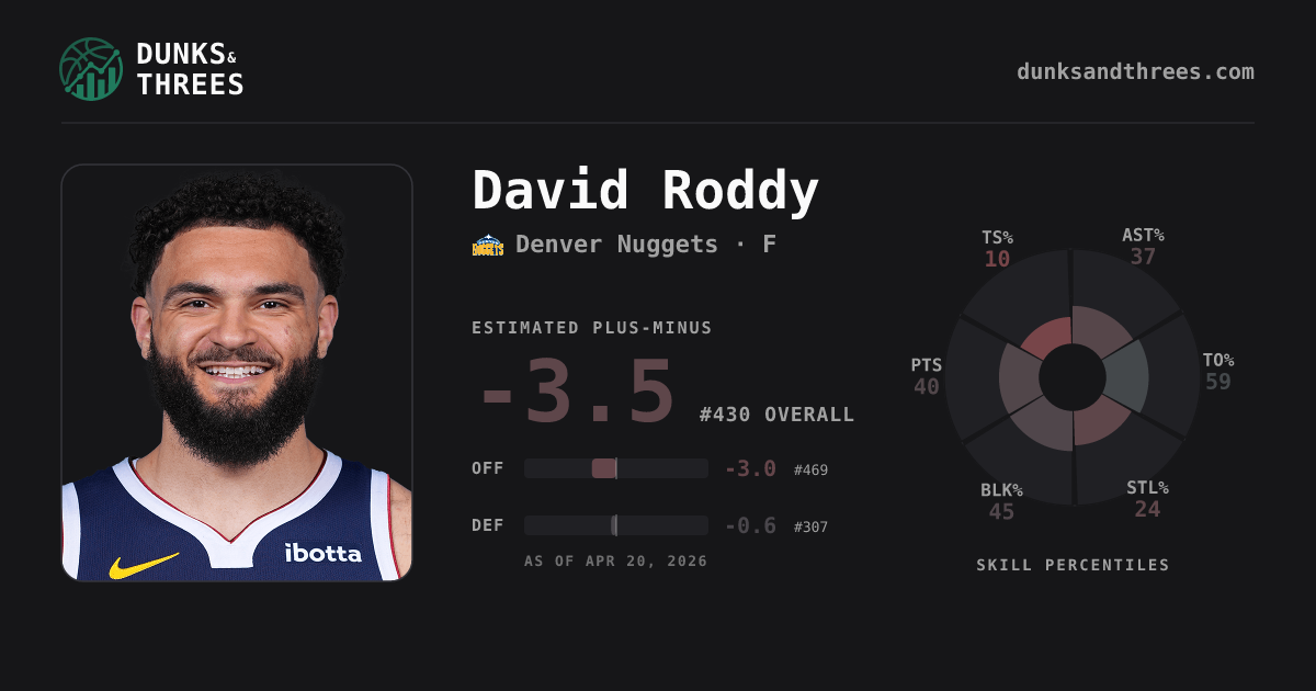 David Roddy