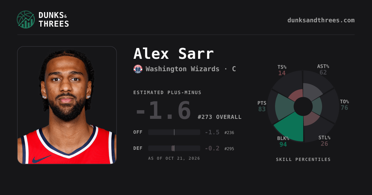 Alex Sarr