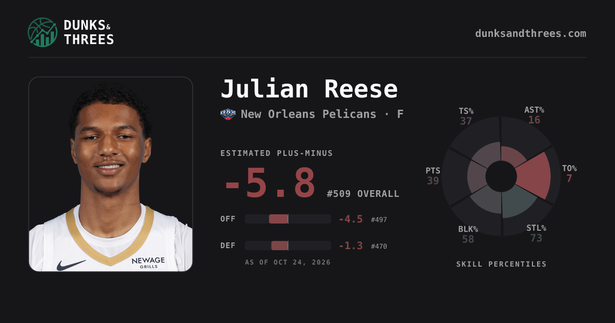 Julian Reese