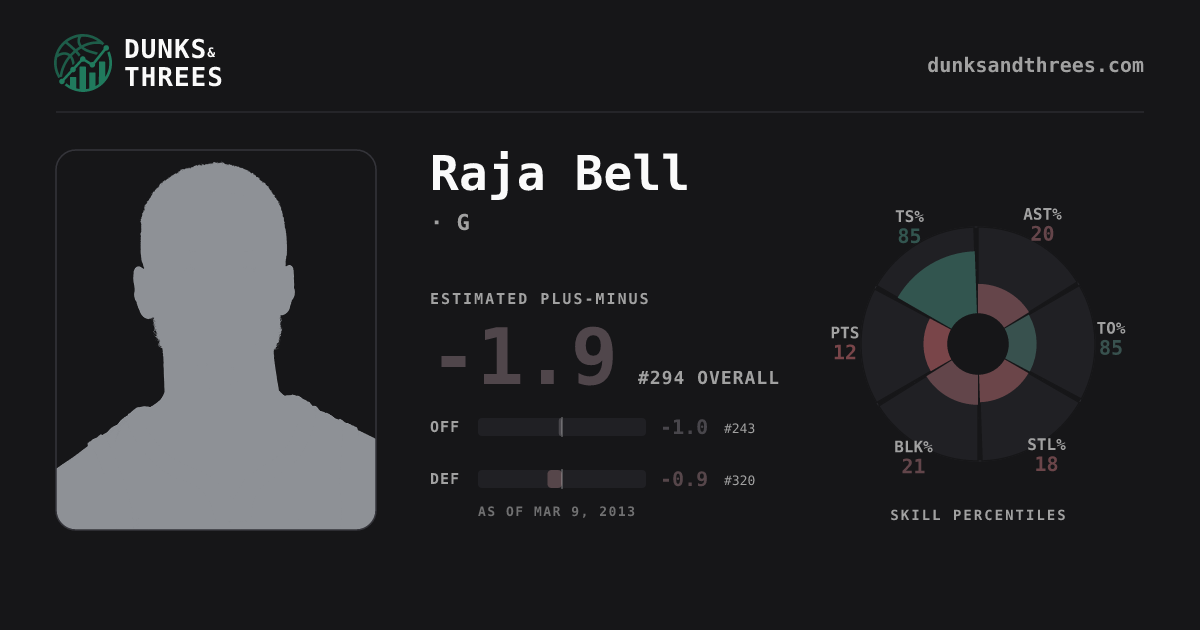 Raja Bell