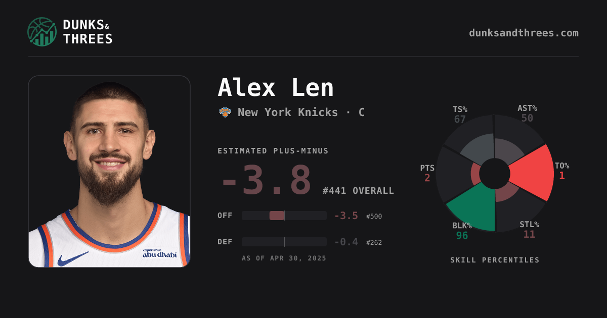 Alex Len