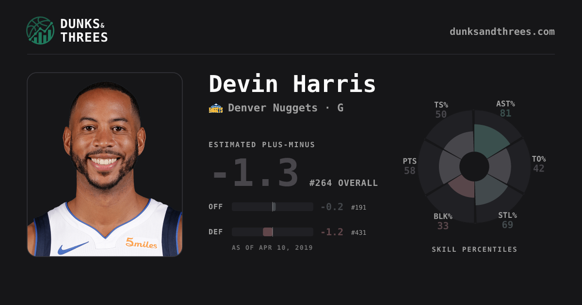 Devin Harris