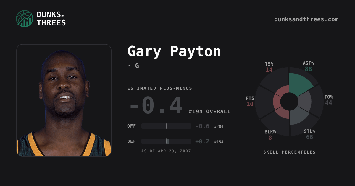 Gary Payton
